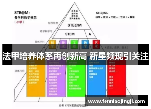 法甲培养体系再创新高 新星频现引关注